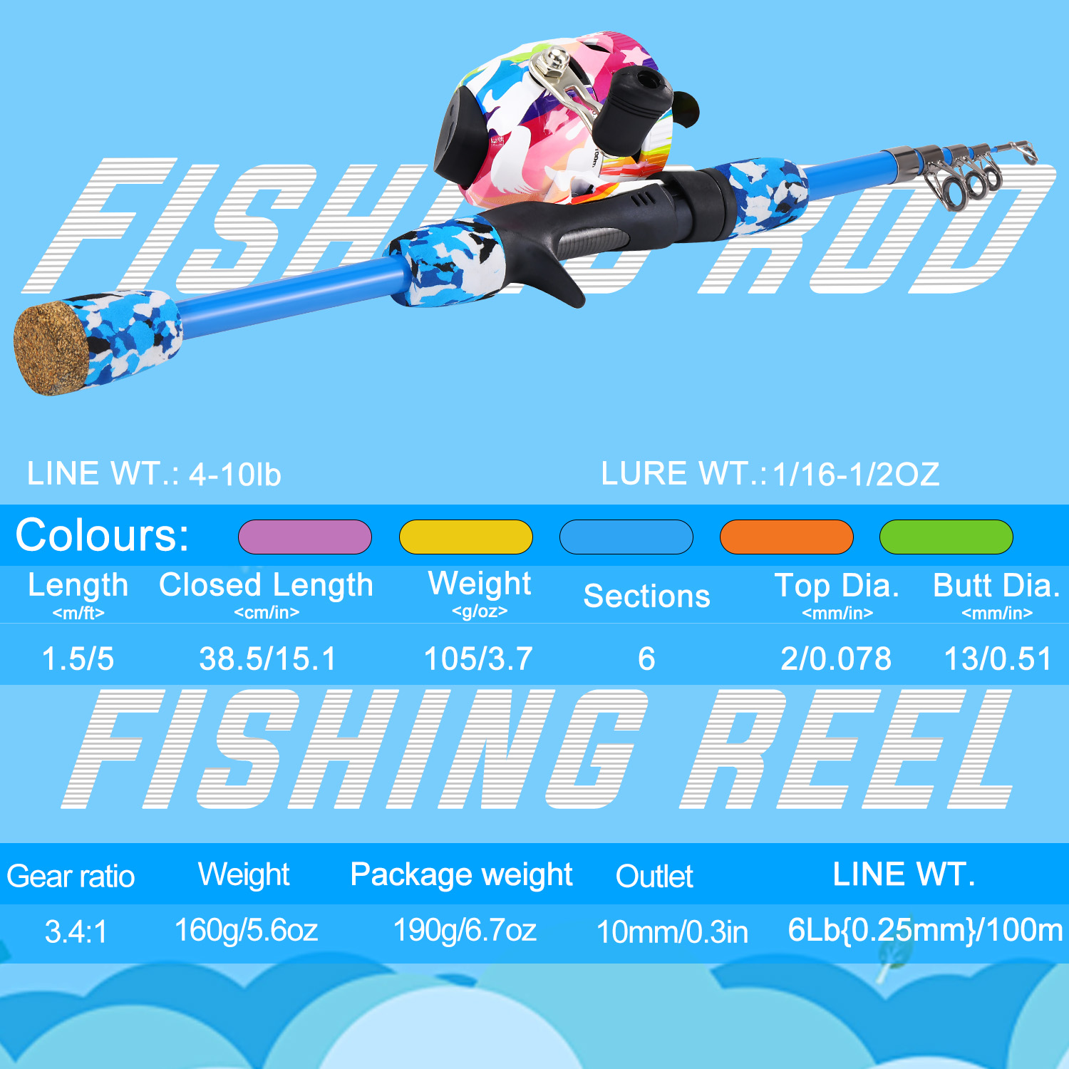 Sougayilang Kids Fishing Combo - Fishing Line Spooler recensie en prijs