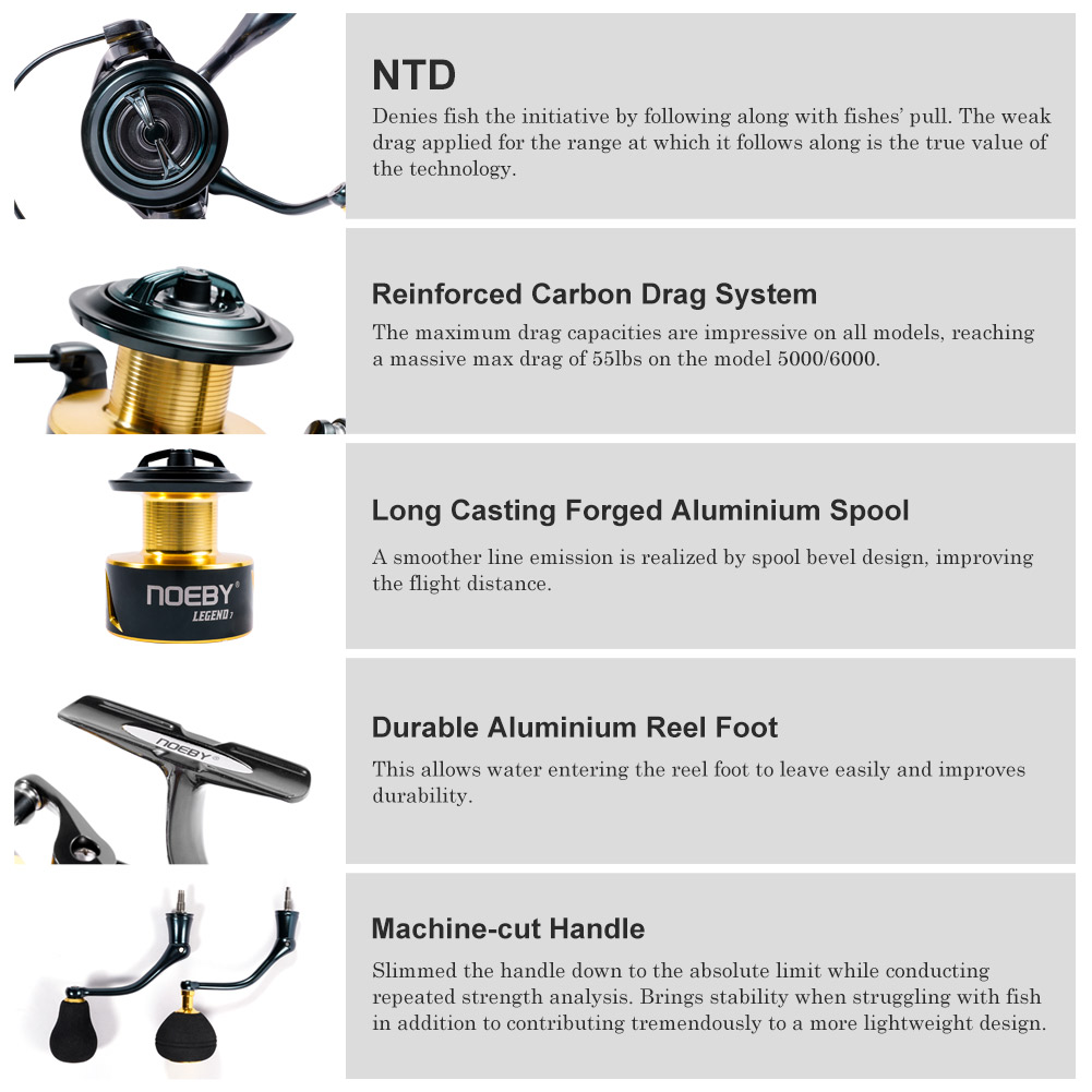 Noeby Spinning Visserij-reel 3 - Daiwa Reel Bg recensie en prijs