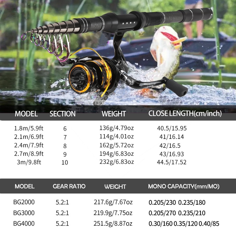 Koolstofvezel telescopische he - Freshwater Line recensie en prijs